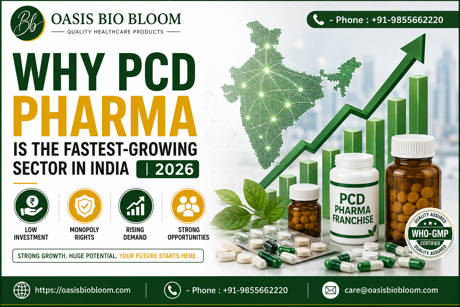 Why PCD Pharma Is Growing Fastest in India