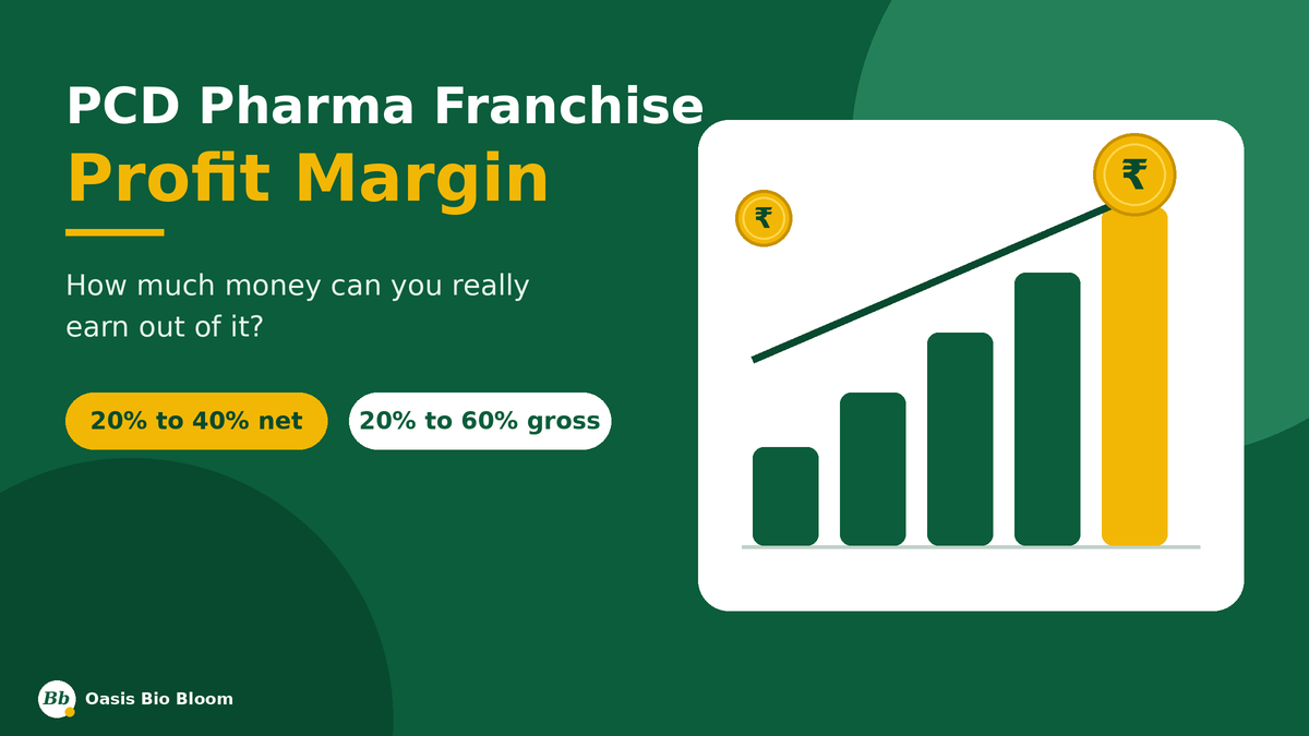 PCD pharma franchise profit india